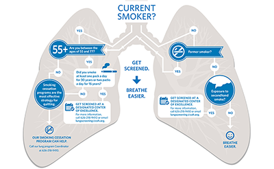 Lung Cancer info graphic