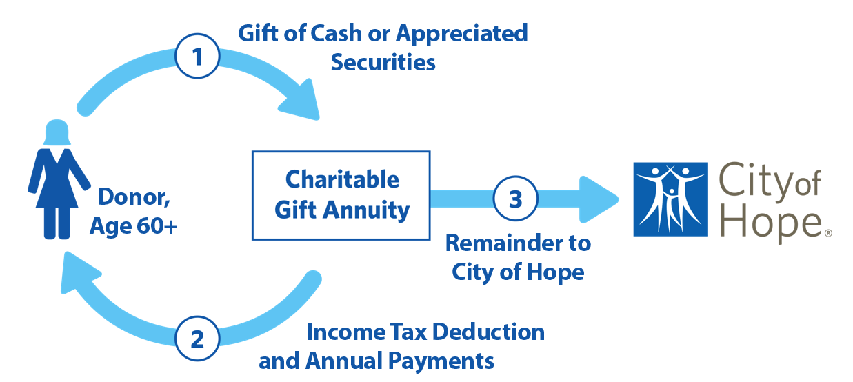 COHHowAnnuityWorks-graphic