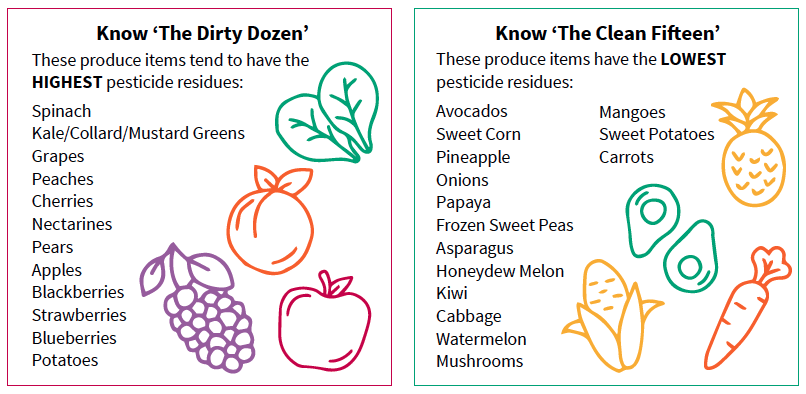 organic produce graphic